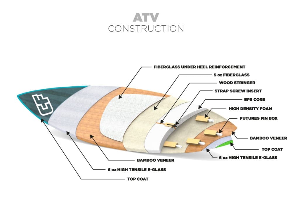 atv