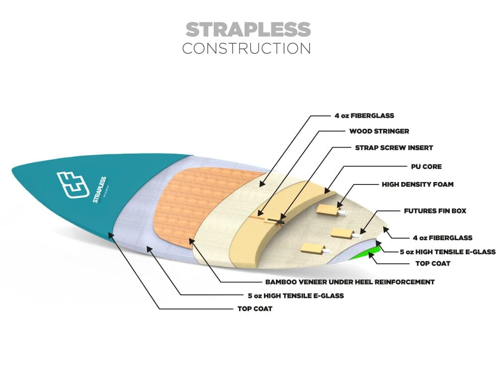 straplessc